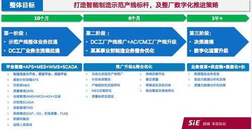 賽意信息分享電機企業數字化工廠2.0的探索與實踐