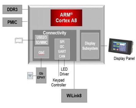 怎么讓信息在工廠中實現高效傳輸