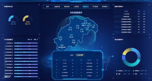 臻圖信息基于gis可視化構建智慧消防平臺,全面保障城市安全運營