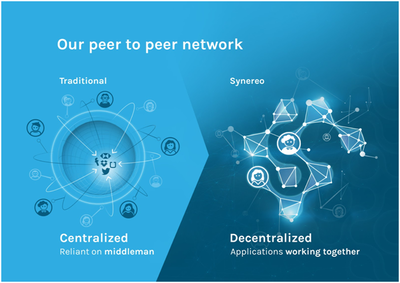 R-chain(R鏈):第一個可擴展的,速度極快且圖靈完備的區(qū)塊鏈