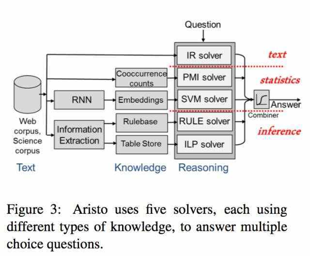 解讀 | 替代圖靈測試?讓人工智能參加數(shù)學(xué)和科學(xué)考試