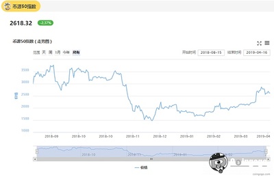 光頭說幣數(shù)字貨幣行情分析2019/4/16