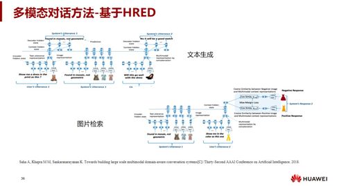 圖靈測試70載,回顧對話機器人的經(jīng)典實踐和最新進展