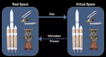 易達圖靈:數字孿生技術將進入電力行業的大門