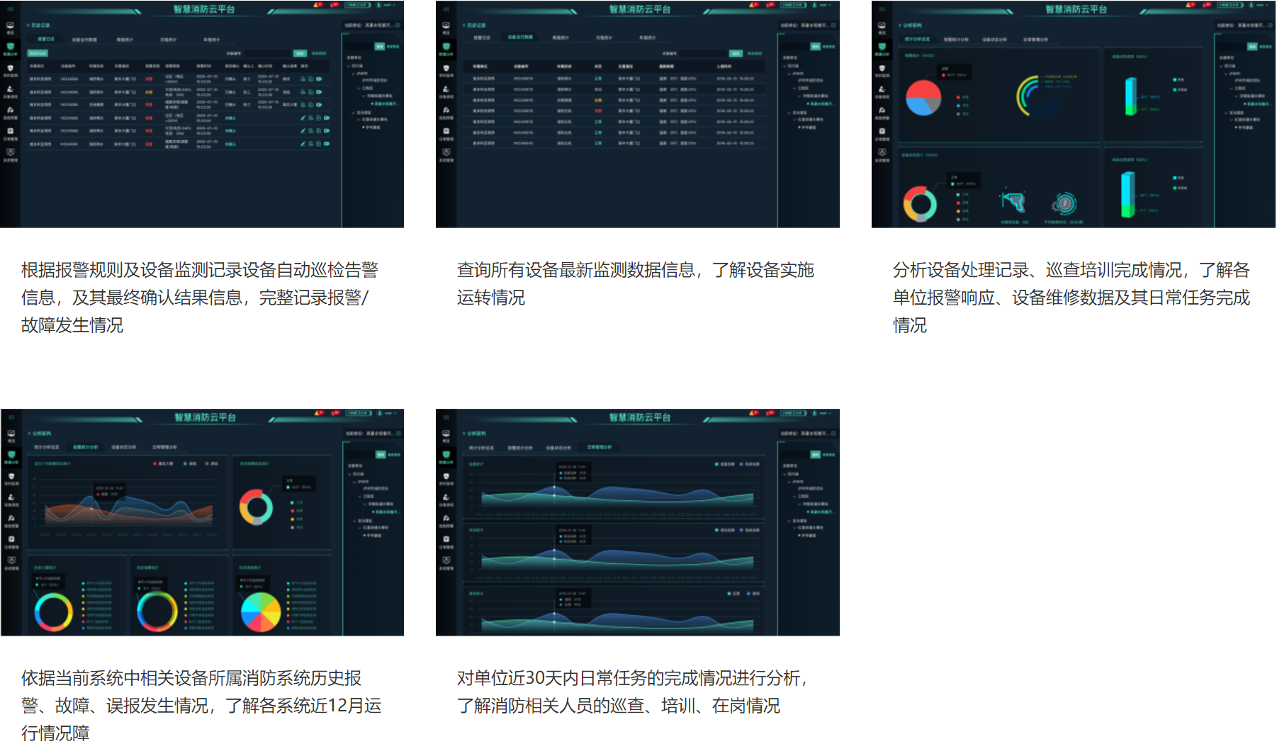 中科圖靈老舊社區智慧消防解決方案