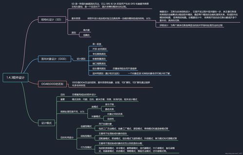 軟考高級信息系統項目管理師知識點 軟件設計 腦圖