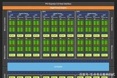 Nvidia GeForce RTX系列和圖靈架構:您需要知道的一切
