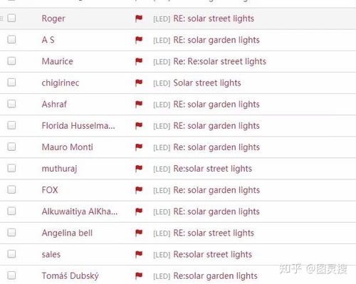 外貿比較好用的客戶開發系統有哪些
