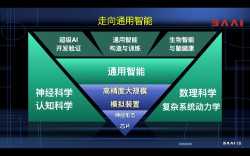 智源研究院發布 人工智能的認知神經基礎 重大研究方向
