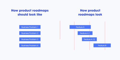 圖解產品設計的那些坑 現實與理想之間的鴻溝