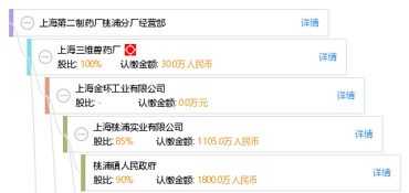 上海第二制藥廠桃浦分廠經營部企業信息概覽