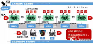 論信息化、自動化與智能化的差異性 天下武功各有異，健廠強國各努力
